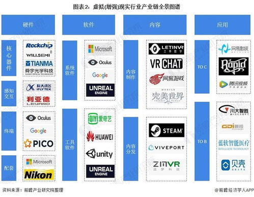 中国虚拟 增强 现实行业产业链全景梳理及区域热力地图