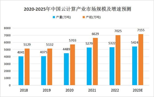 中国云计算市场现状 产业下游应用占比情况及发展前景分析