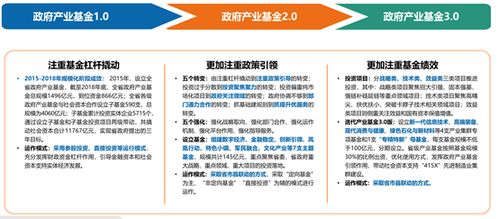 上半年政府资金出资近翻两倍 浙江 安徽 江西 四川 真金白银做股权投资的地方是