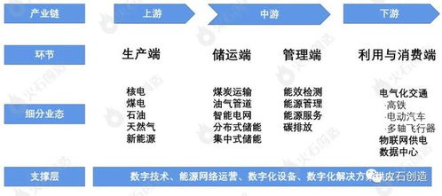 产业大脑洞见 前瞻布局数字能源,八大应用场景推荐